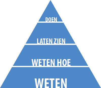 Piramide met diverse doelstellingen