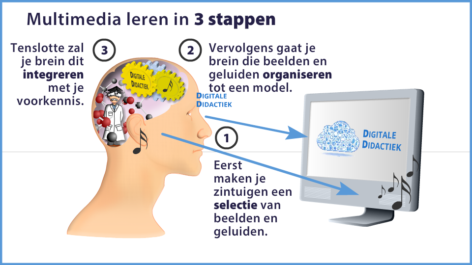 Mayer: Ruimtelijk nabijheidsprincipe: situatie na